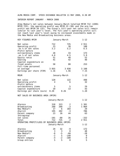 Thumbnail Alma Media Quarterly Report 2000-q1