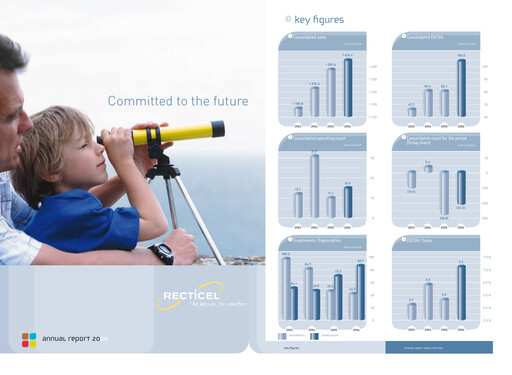 Thumbnail Recticel Annual Report 2006