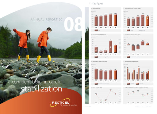 Thumbnail Recticel Annual Report 2008