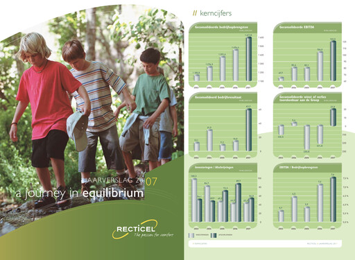 Thumbnail Recticel Annual Report 2007