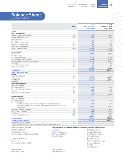 Thumbnail Colgate-Palmolive India Financial Statement 2024-2025