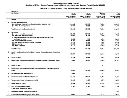 Thumbnail Colgate-Palmolive India Quarterly Report 2013-q1