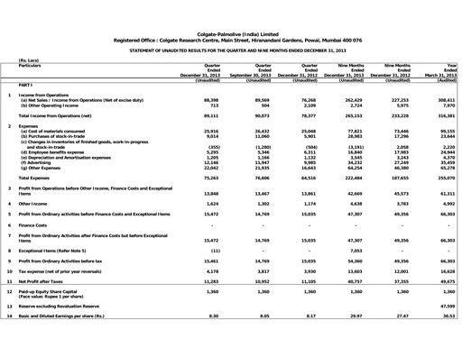 Thumbnail Colgate-Palmolive India Quarterly Report 2013-q3