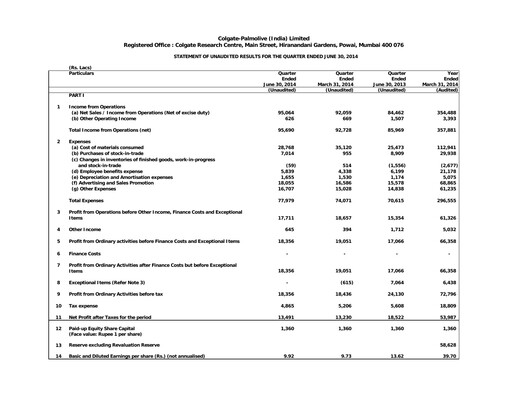 Thumbnail Colgate-Palmolive India Quarterly Report 2014-q1