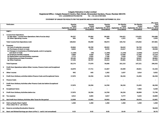 Thumbnail Colgate-Palmolive India Quarterly Report 2014-q2