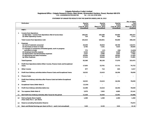 Thumbnail Colgate-Palmolive India Quarterly Report 2015-q1