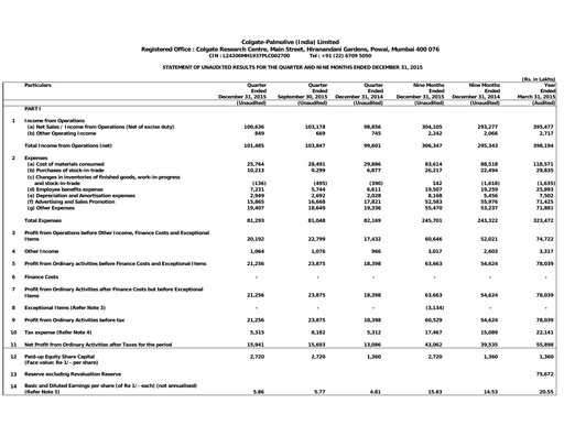 Thumbnail Colgate-Palmolive India Quarterly Report 2015-q3