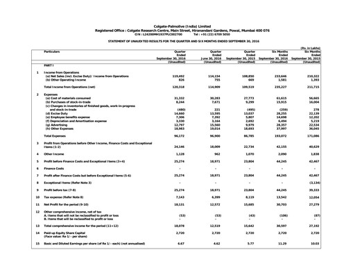 Thumbnail Colgate-Palmolive India Quarterly Report 2016-q2