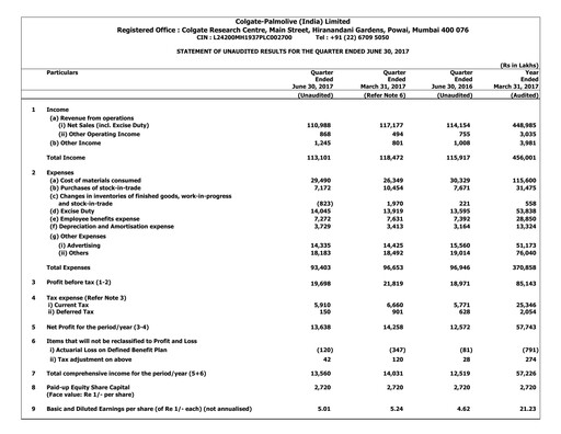 Thumbnail Colgate-Palmolive India Quarterly Report 2017-q1