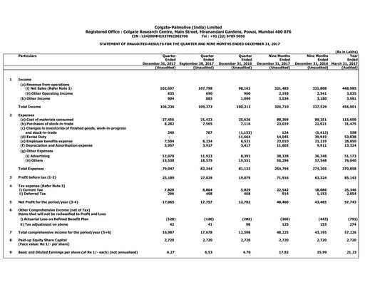 Thumbnail Colgate-Palmolive India Quarterly Report 2017-q3