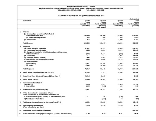 Thumbnail Colgate-Palmolive India Quarterly Report 2018-q1