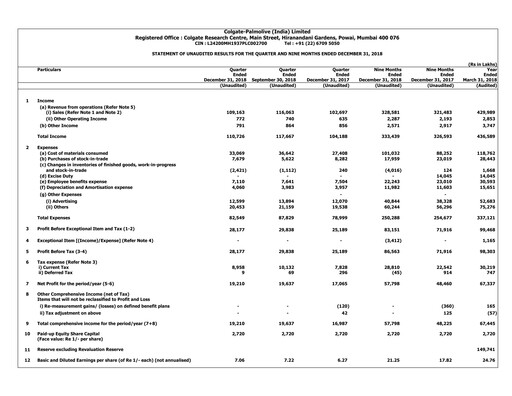Thumbnail Colgate-Palmolive India Quarterly Report 2018-q3