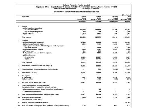 Thumbnail Colgate-Palmolive India Quarterly Report 2019-q1