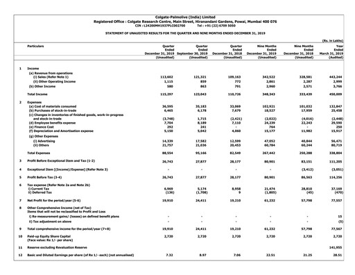 Thumbnail Colgate-Palmolive India Quarterly Report 2019-q3