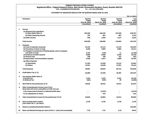 Thumbnail Colgate-Palmolive India Quarterly Report 2020-q1