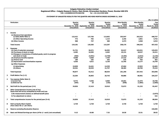 Thumbnail Colgate-Palmolive India Quarterly Report 2020-q3