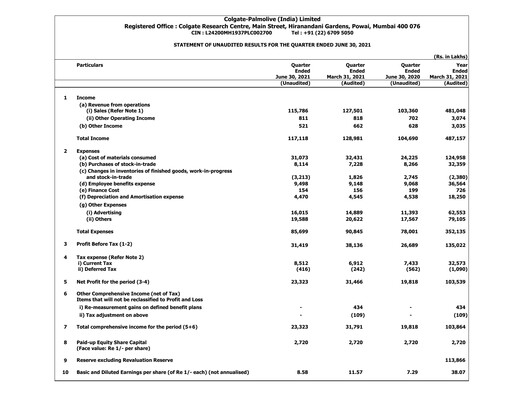Thumbnail Colgate-Palmolive India Quarterly Report 2021-q1