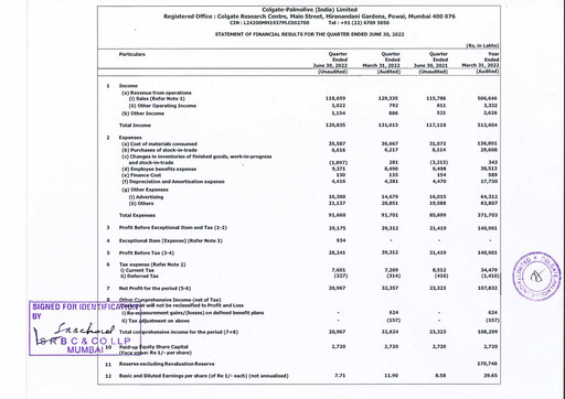 Thumbnail Colgate-Palmolive India Quarterly Report 2022-q1