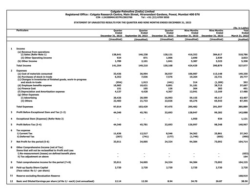 Thumbnail Colgate-Palmolive India Quarterly Report 2023-q3