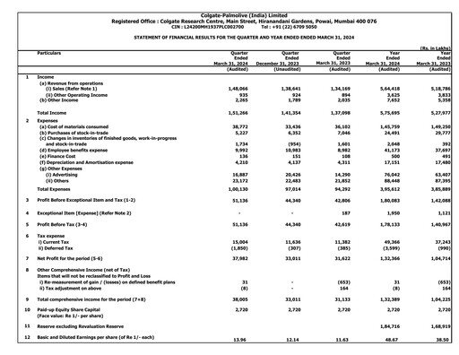 Thumbnail Colgate-Palmolive India Quarterly Report 2023-q4
