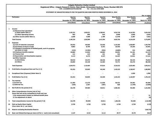 Thumbnail Colgate-Palmolive India Quarterly Report 2024-q3