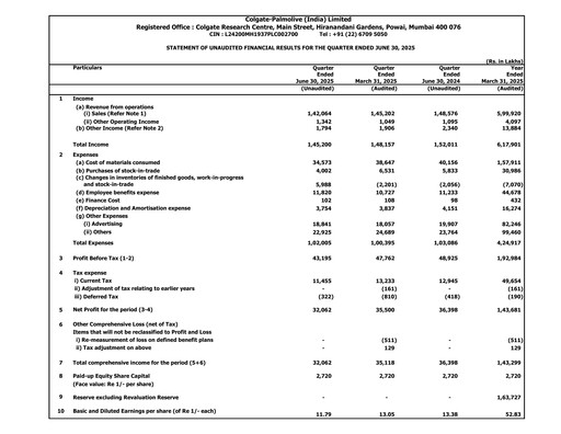 Thumbnail Colgate-Palmolive India Quarterly Report 2025-q1