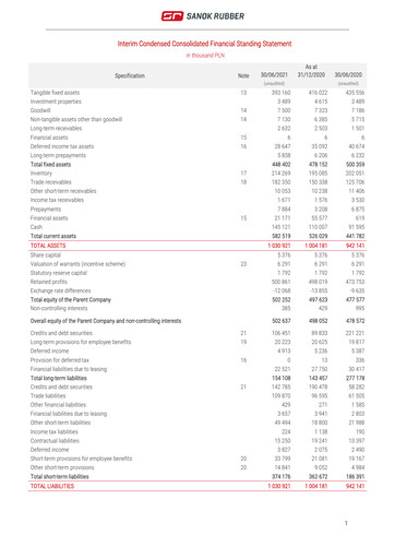 Thumbnail Sanok Rubber Company Financial Statement 2021-h1