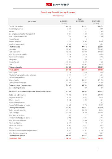 Thumbnail Sanok Rubber Company Financial Statement 2021-q1