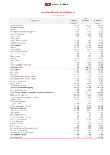 Thumbnail Sanok Rubber Company Financial Statement 2024-q1