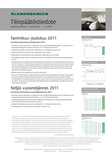 Thumbnail Ålandsbanken Financial Statement 2011