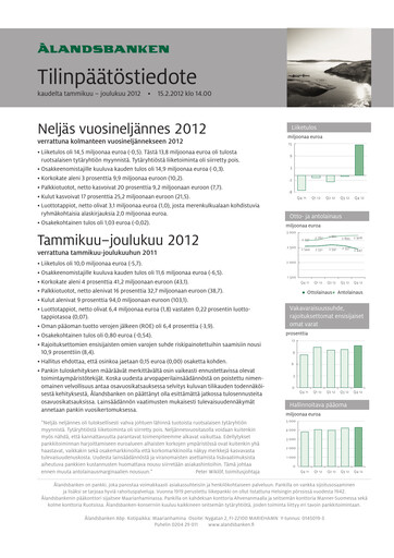 Thumbnail Ålandsbanken Financial Statement 2012