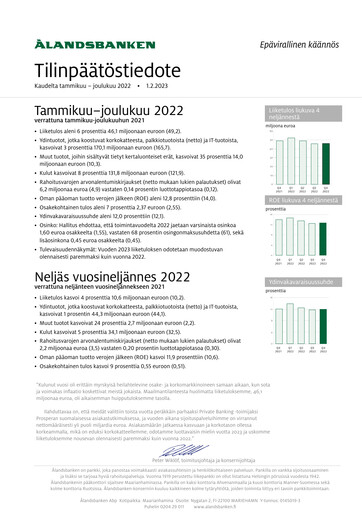 Thumbnail Ålandsbanken Financial Statement 2022
