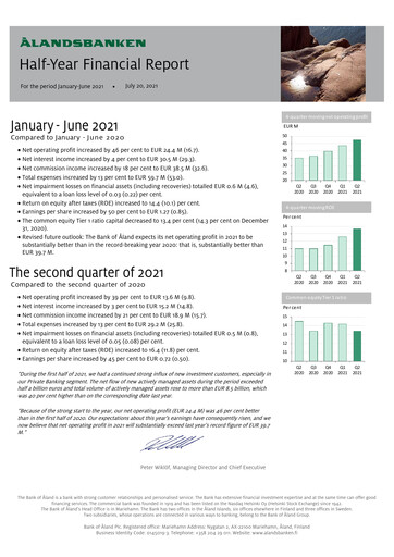 Thumbnail Ålandsbanken Half-year Report 2021-h1
