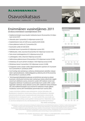 Thumbnail Ålandsbanken Quarterly Report 2011-q1
