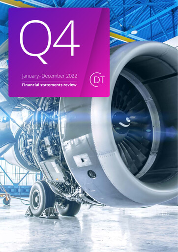 Miniature Detection Technology Rapport financier 2022