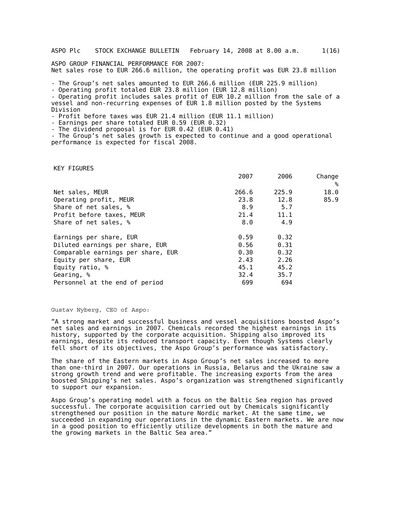 Thumbnail Aspo Oyj Financial Report 2007