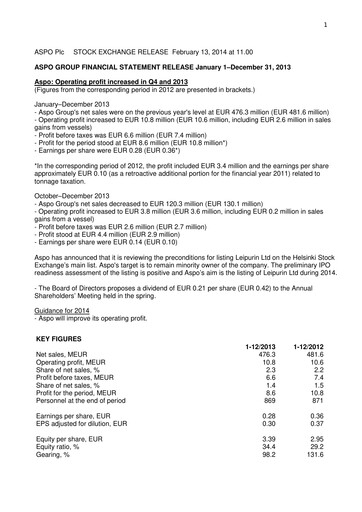 Thumbnail Aspo Oyj Financial Report 2013