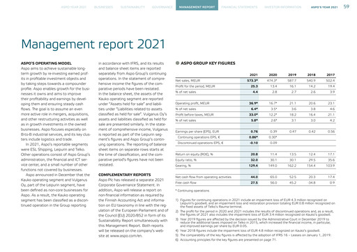 Thumbnail Aspo Oyj Financial Statement 2021