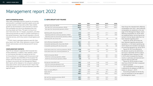 Thumbnail Aspo Oyj Financial Statement 2022