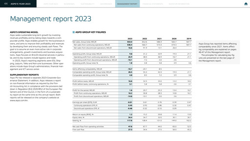 Thumbnail Aspo Oyj Financial Statement 2023