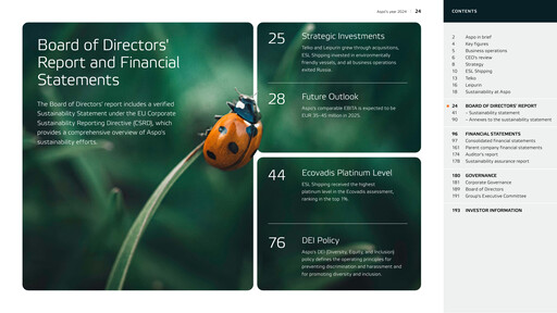 Thumbnail Aspo Oyj Financial Statement 2024