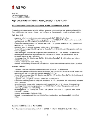 Thumbnail Aspo Oyj Half-year Report 2023-h1