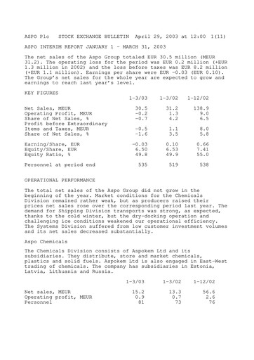 Thumbnail Aspo Oyj Quarterly Report 2003-q1