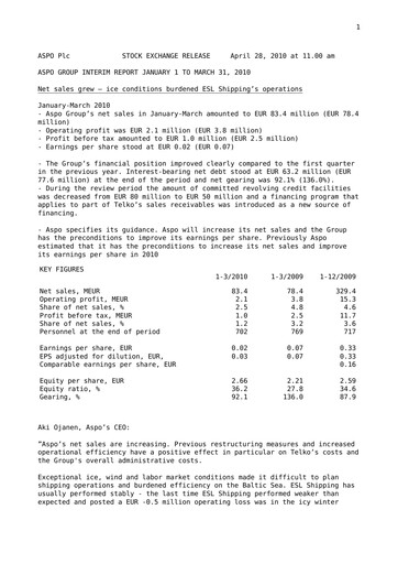 Thumbnail Aspo Oyj Quarterly Report 2010-q1