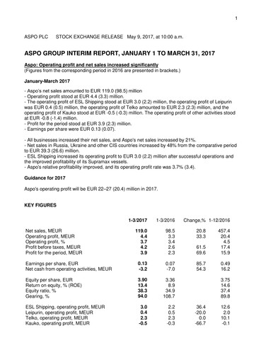 Thumbnail Aspo Oyj Quarterly Report 2017-q1