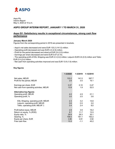 Thumbnail Aspo Oyj Quarterly Report 2020-q1