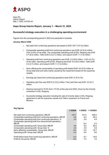 Thumbnail Aspo Oyj Quarterly Report 2024-q1