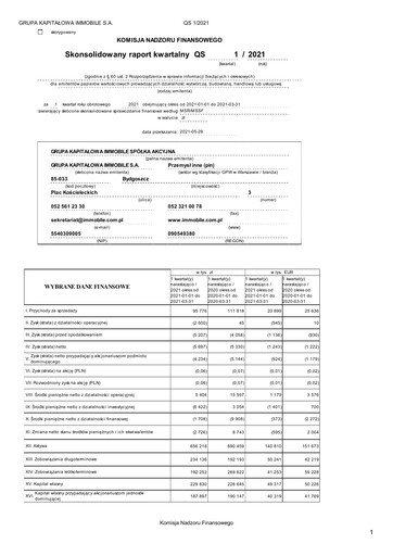 Vorschaubild Grupa Kapitałowa Immobile Quartalsbericht 2021-q1