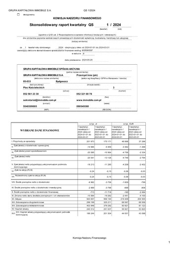 Vorschaubild Grupa Kapitałowa Immobile Quartalsbericht 2024-q1