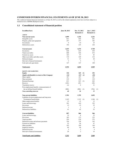 Thumbnail Agfa-Gevaert Half-year Report 2013-h1